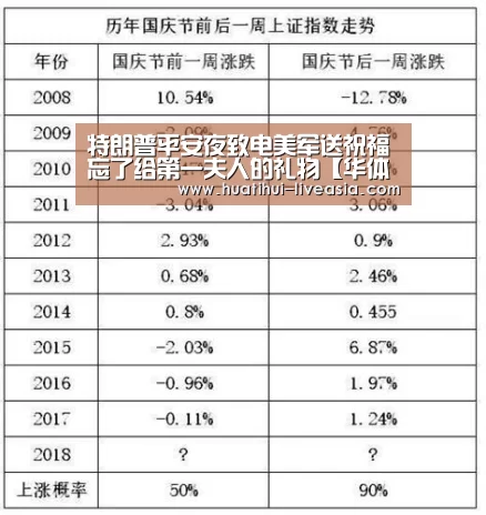 特朗普平安夜致电美军送祝福忘了给第一夫人的礼物【华体会电子游艺】(图4) 华体会棋牌游戏